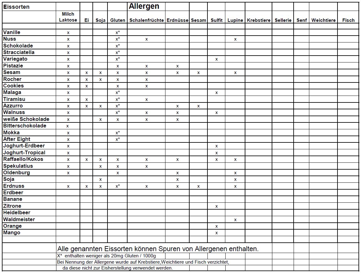 Allergenliste als PDF